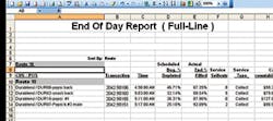 In this report, the first Pepsi machine is almost 50 percent depleted with no sell-outs (it is appropriately scheduled). The second snack machine is only 32 percent depleted with five sell-outs. The planogram should be adjusted to double up on those five products that are selling out. All these machines are done with DEX and the cash accountability is good; the machines are $1.30 over and there are no shortages. In this report, the first Pepsi machine is almost 50 percent depleted with no sell-outs (it is appropriately scheduled). The second snack machine is only 32 percent depleted with five sell-outs. The planogram should be adjusted to double up on those five products that are selling out. All these machines are done with DEX and the cash accountability is good; the machines are $1.30 over and there are no shortages.