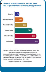 View a larger chart in PDF format.