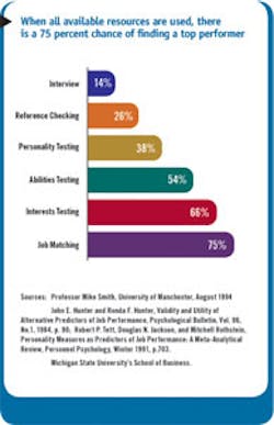 View a larger chart in PDF format. View a larger chart in PDF format.