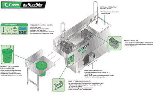 Xgreentmproducesafetysystem 10110156