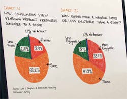 Thecaseforvending 10257159 Thecaseforvending 10257159