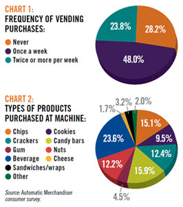 Thecaseforvendingpart2 10257128