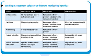 View chart in PDF format
