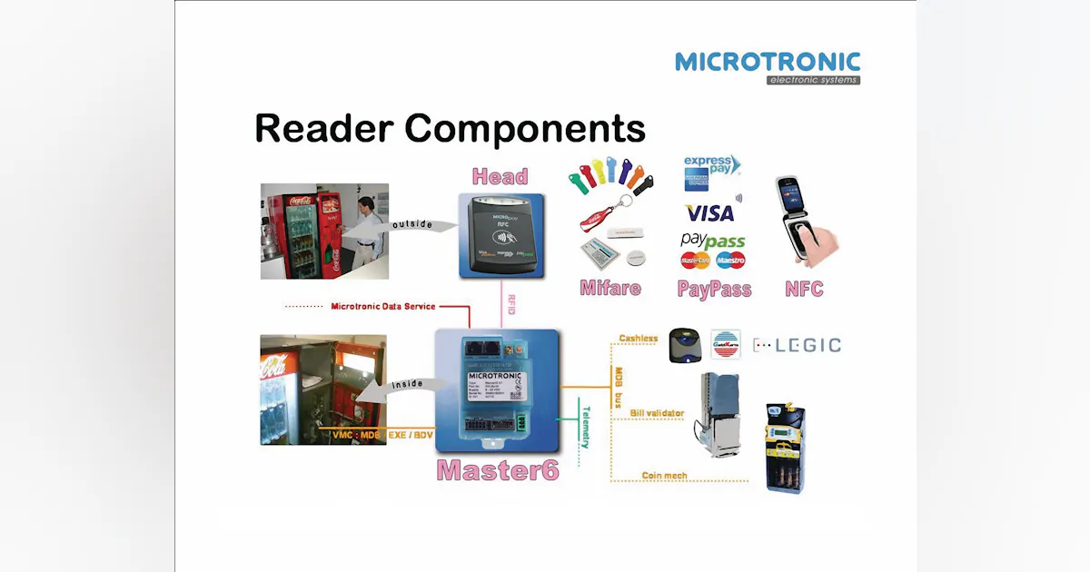Microtronic Cashless Vending | Vending Market Watch
