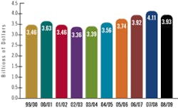 See larger view See larger view