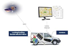 Gpslockin 10117718 Gpslockin 10117718