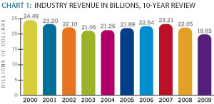Stateofthevendingindustryrepor 10256532