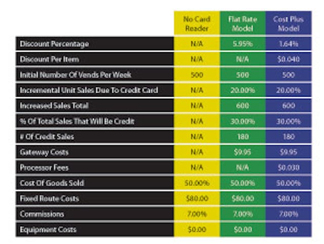 Editor&rsquo;s Note: Operators can input their own values in the calculator to determine profitability.