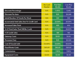 Editor’s Note: Operators can input their own values in the calculator to determine profitability. Editor’s Note: Operators can input their own values in the calculator to determine profitability.