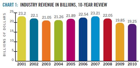 2011soichart1 10282807