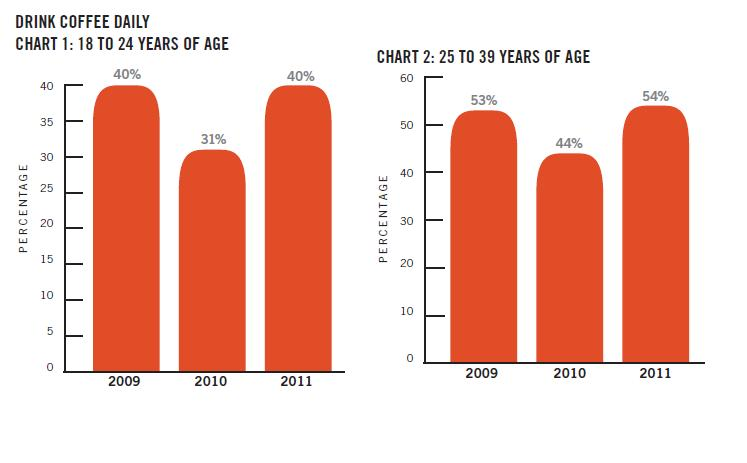 Ocsupdatechart 10282814