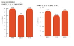 Ocsupdatechart 10282814 Ocsupdatechart 10282814