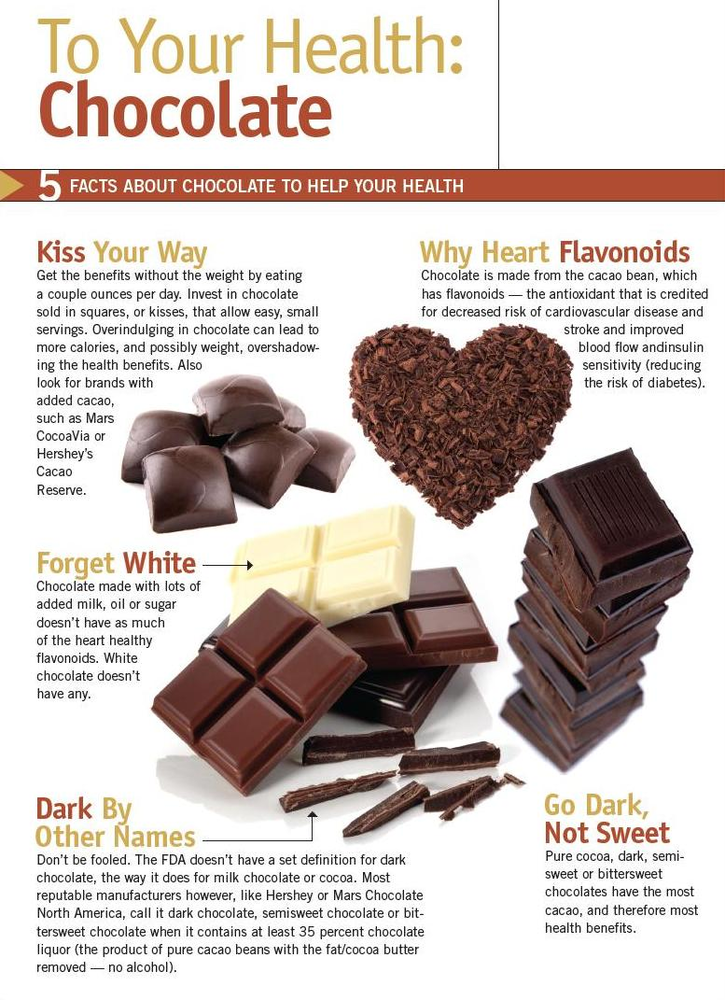 Toyourhealthchocolate 10283359