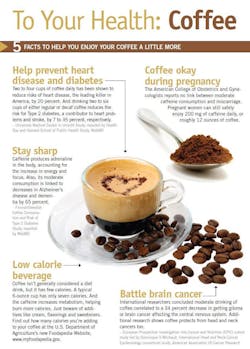 Toyourhealthcoffee 10283397 Toyourhealthcoffee 10283397