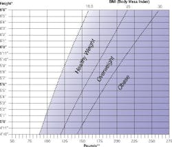 Bmi 10291114 Bmi 10291114