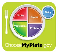 Myplate Green 10307723 Myplate Green 10307723