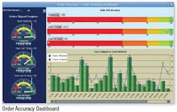 Dashboardscreenshot 10338912 Dashboardscreenshot 10338912