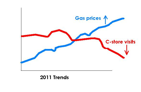 Snackgaschart 10314472