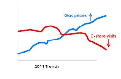Snackgaschart 10314472 Snackgaschart 10314472