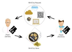 Mintchip 10698241 Mintchip 10698241