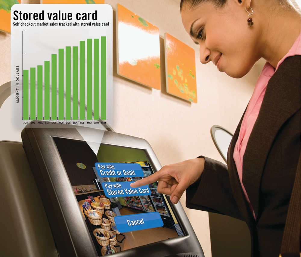 Selfcheckoutart 10711043