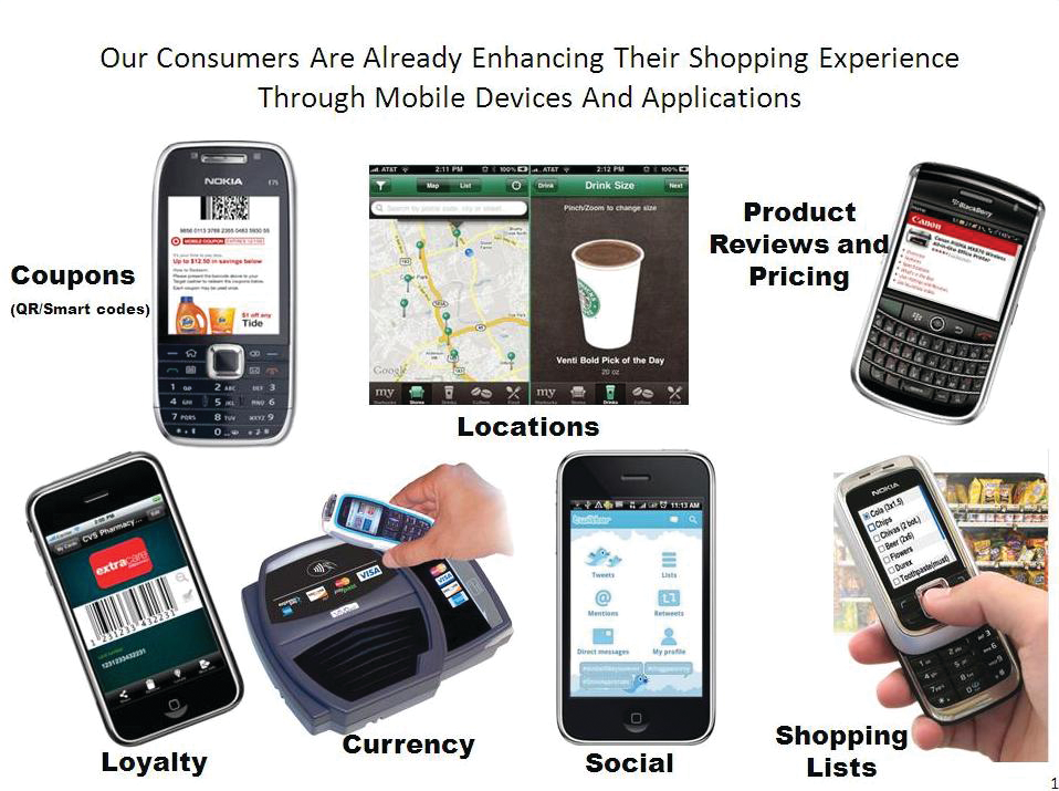 Shopping Mobile Devices 10714875