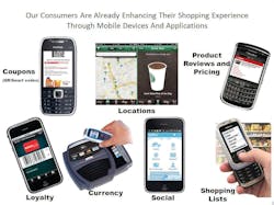 Shopping Mobile Devices 10714875 Shopping Mobile Devices 10714875