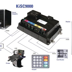 Key Innovators Kisc9000 Diagra 10757988