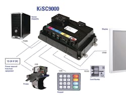 Key Innovators Kisc9000 Diagra 10757988 Key Innovators Kisc9000 Diagra 10757988
