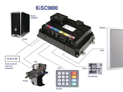 Key Innovators Kisc9000 Diagra 10757988