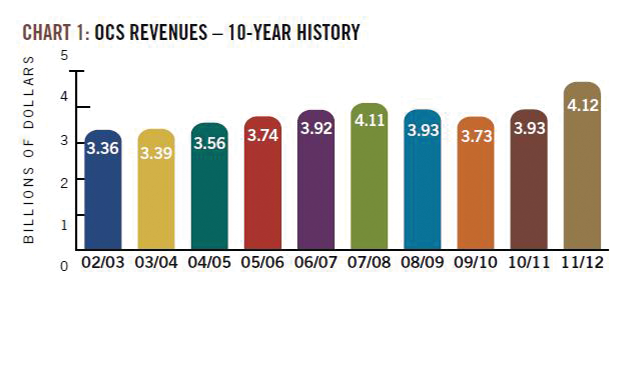 Chart1 Ocs Report 10777136