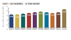 Chart1 Ocs Report 10777136 Chart1 Ocs Report 10777136