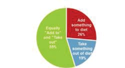 Npd Functionalfoodsreport Char 10774177 Npd Functionalfoodsreport Char 10774177