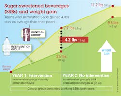 Obe 20120915 Nejm Ssb Infograp 10784453 Obe 20120915 Nejm Ssb Infograp 10784453