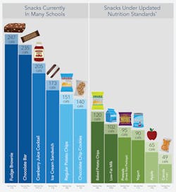 Kshf Snack Food Infographic 10824580 Kshf Snack Food Infographic 10824580