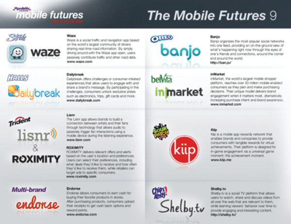 Mi Mobile Futures 10848659