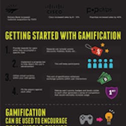 The Business Of Gamification I 11016424