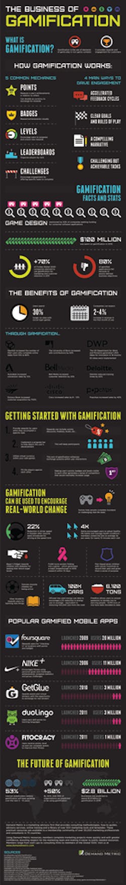 The Business Of Gamification I 11016424 The Business Of Gamification I 11016424