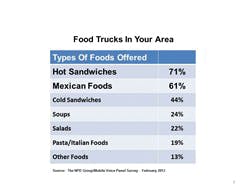 Gi 121292 Foodtrucksnpdgroup 11117903 Gi 121292 Foodtrucksnpdgroup 11117903