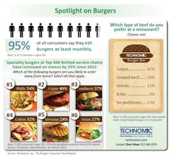 Spotlight Burgers Press 11078066 Spotlight Burgers Press 11078066