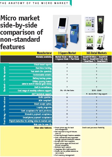 Matrix First Page 11187532