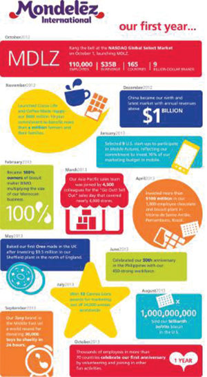 Mi First Year Infographic 11185468