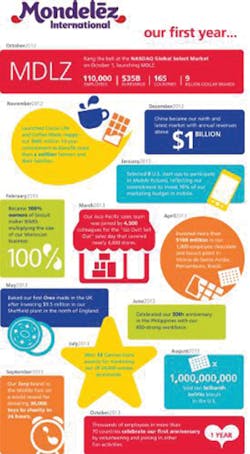 Mi First Year Infographic 11185468 Mi First Year Infographic 11185468