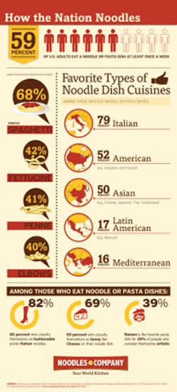 Pasta Infographic 3 Fin 11189149 Pasta Infographic 3 Fin 11189149