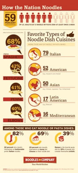Pasta Infographic 3 Fin 11189149