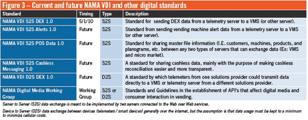 Vti Figure3 11192555