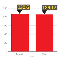 Oci Chart 2 02 11229433 Oci Chart 2 02 11229433