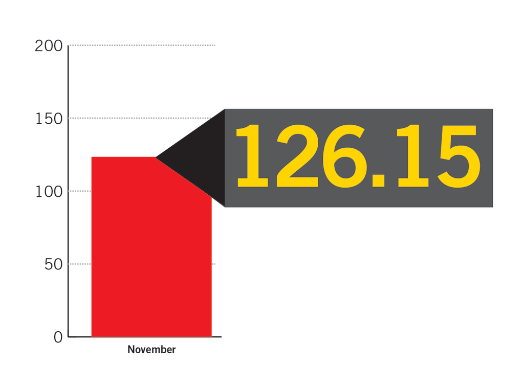 Nov 2013 Oci Chart 1 11262954