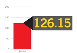 Nov 2013 Oci Chart 1 11262954 Nov 2013 Oci Chart 1 11262954