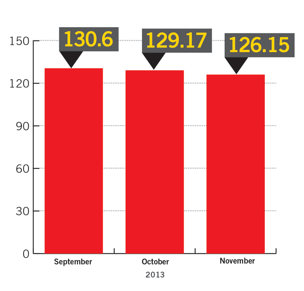 Nov 2013 Oci Chart 2 11262666